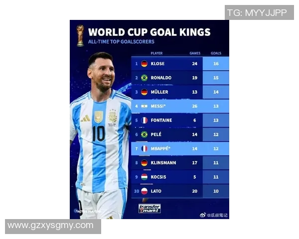 全球足球明星最新排名揭晓谁将登顶世界足坛之巅